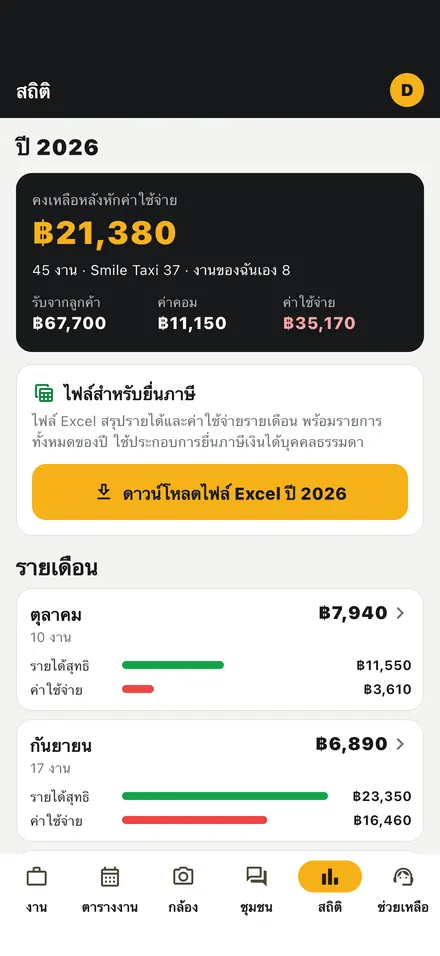สถิติรายได้และไฟล์ยื่นภาษี